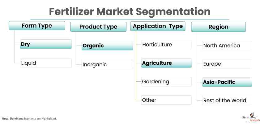 Fertilizer-Market-Report-Features